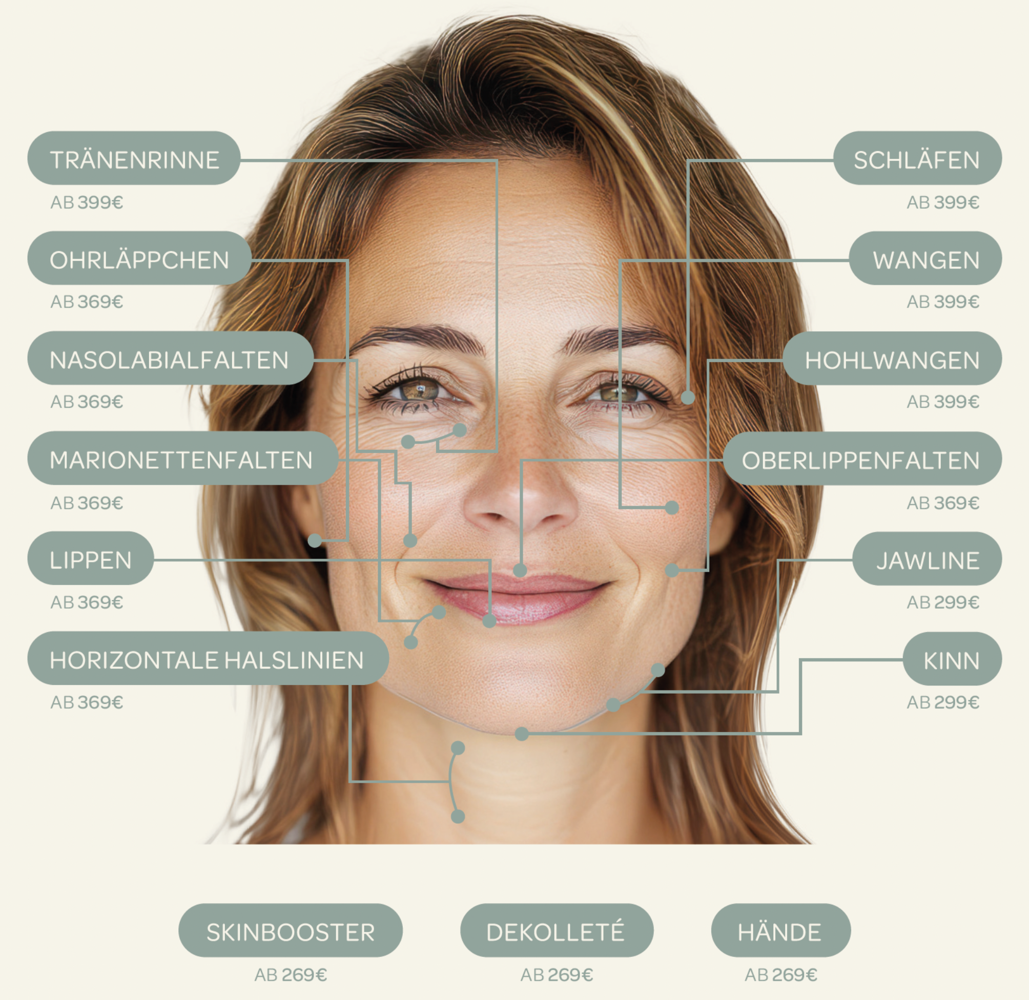 HYALURON BEHANDLUNGEN MIT MARKENPRODUKTE VON JUVEDERM, RESTYLANE UND TEOXANE